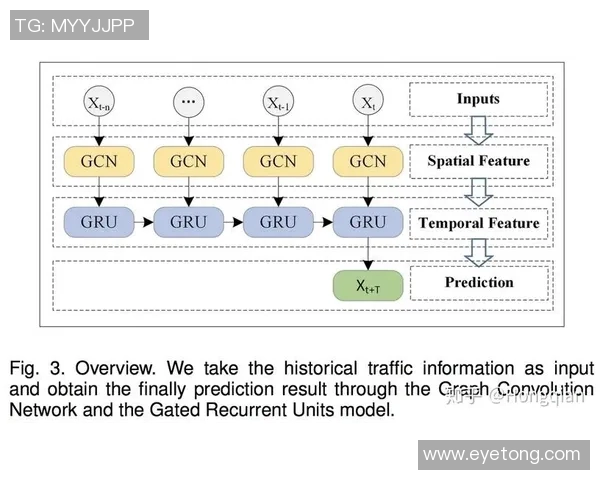 预测：利拉德胜率几何？数据模型告诉你答案