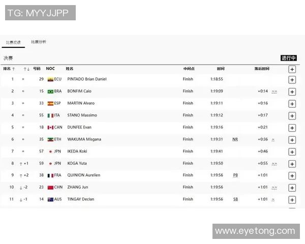 奥运会田径项目选手实力对比及夺金热门