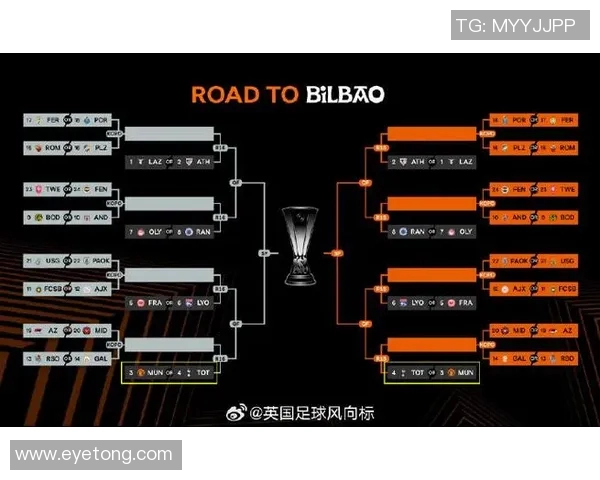 【深度解析】欧联近况+未来走势预测