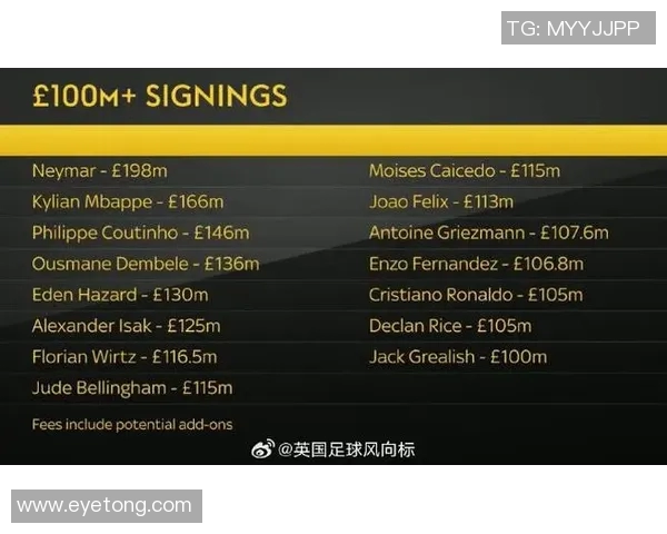 足球转会市场最新爆料及交易内幕
