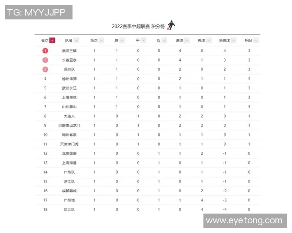 中超联赛积分榜及未来晋级形势预测 中超联赛积分榜及未来晋级形势预测