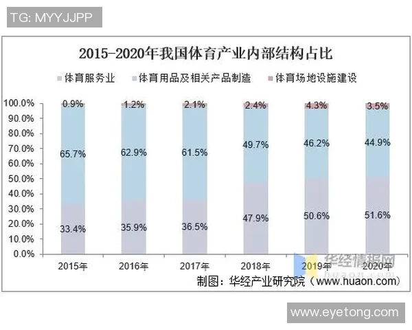 体育产业链深度解析 体育产业链深度解析
