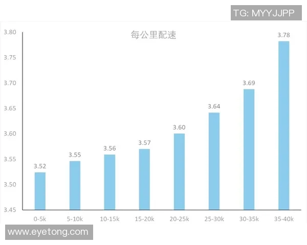 世界重大马拉松赛事选手配速与天气因素交互分析 世界重大马拉松赛事选手配速与天气因素交互分析