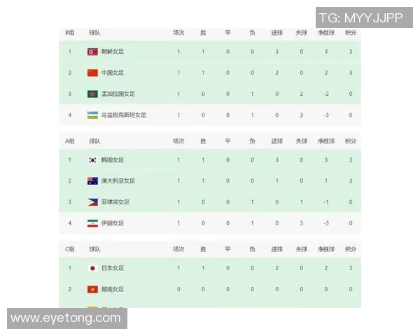 女足门将零封三场荣膺赛事最佳，成中国防线核心